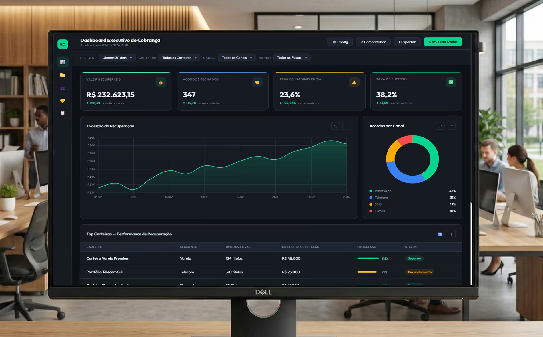 Dashboard de cobrança inteligente